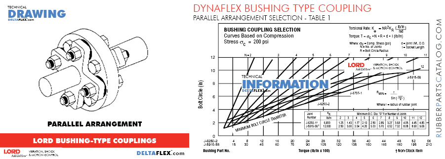 LORD DYNAFLEX BUSHING TYPE COUPLING TABLE 1