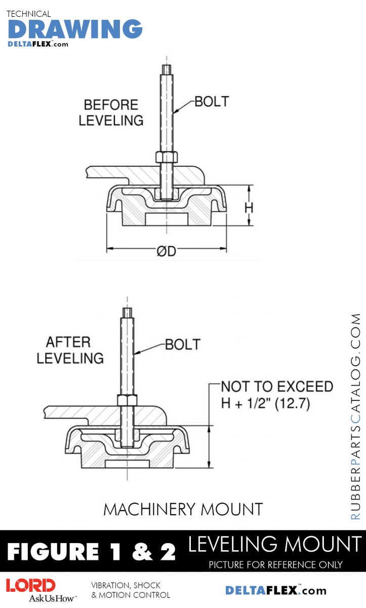 Rubber-Parts-Catalog-Delta-Flex-LORD-Machinery-Mounts-Leveling-FIGURE