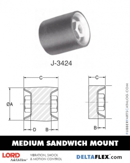  Rubber-Parts-Catalog-Delta-Flex-LORD-Flex-Bolt-Medium-Sandwich-Mounts