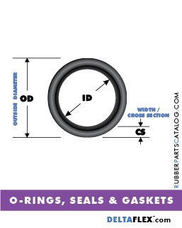 Rubber-Parts-Catalog-Delta-Flex-Rubber-O-Rings-Seals-Gaskets