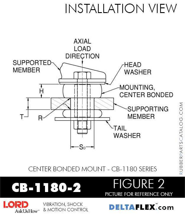 CB11802 LORD CB1180 Series Center Bonded Rubber Isolator
