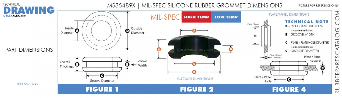 Alltrade Supply 7/16" Hole Size Rubber Wire Grommets, 5/16" ID, 1/16" Groove, Oil Resistant NBR (Various Pack Sizes)